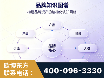 洪湖-品牌知识图谱