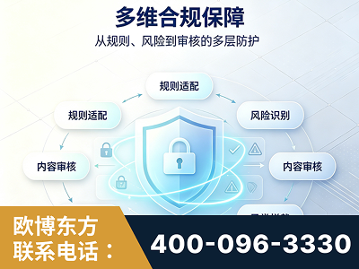 洪湖-多维合规保障