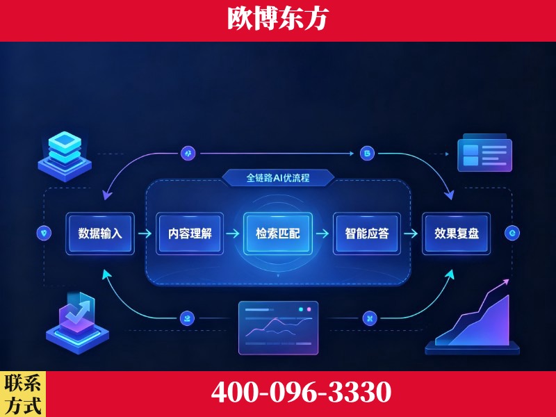 洪湖-品牌优化